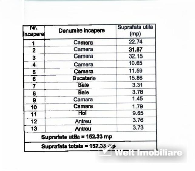 Birou, de 152.33000183105 mp, în Central