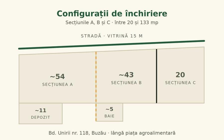 Spațiu comercial, de 133 mp, în Băceni