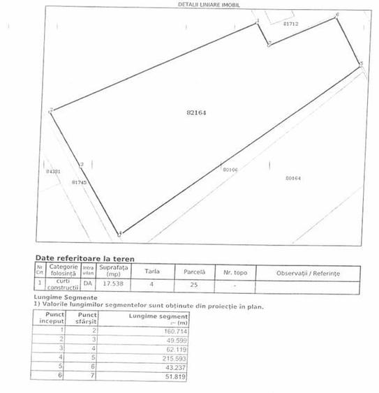 Teren Construcții intravilan de 35000 mp, în Oarja