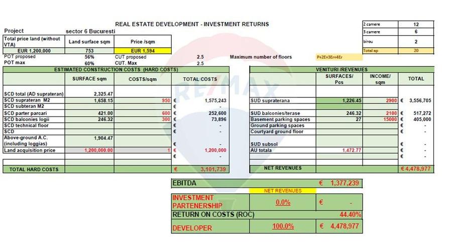 Teren Construcții intravilan de 753 mp, în Periferie