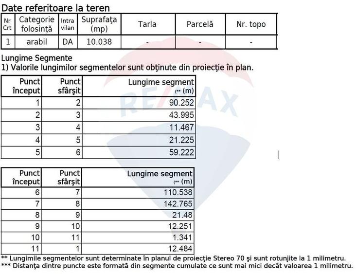 Teren Construcții, Intravilan vanzare, in Bucuresti, Soseaua Odai - 12