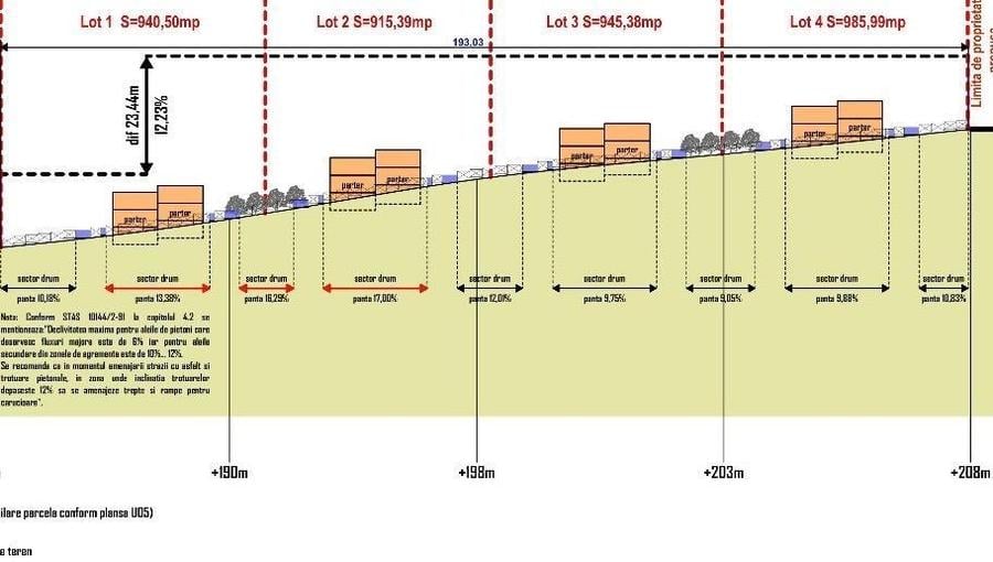 RECO Teren  cu PUZ aprobat 4251 mp+ Proiect ansamblu rezidential 8 case- dealuri - 2