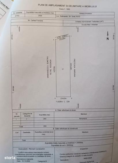 Ocnele Mari , Slatioarele, 2500mp plat , priveliste - 8