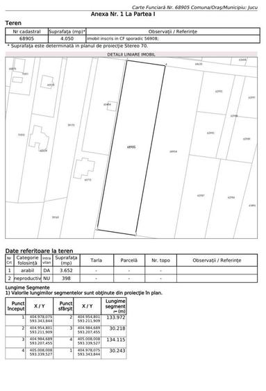 Vand teren in Jucu de Mijloc str Morii in apropiere de Panemar - 1