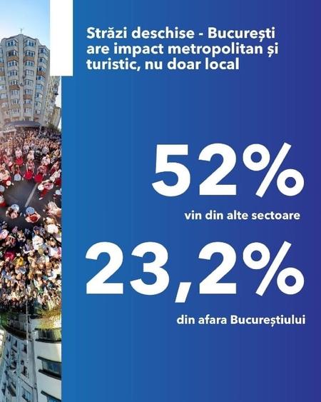 Spatiu Comercial Calea Victoriei 1 Stradal Vad comercial zona intens circulata - 11