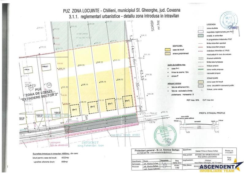 Teren de 2493 mp, în Central