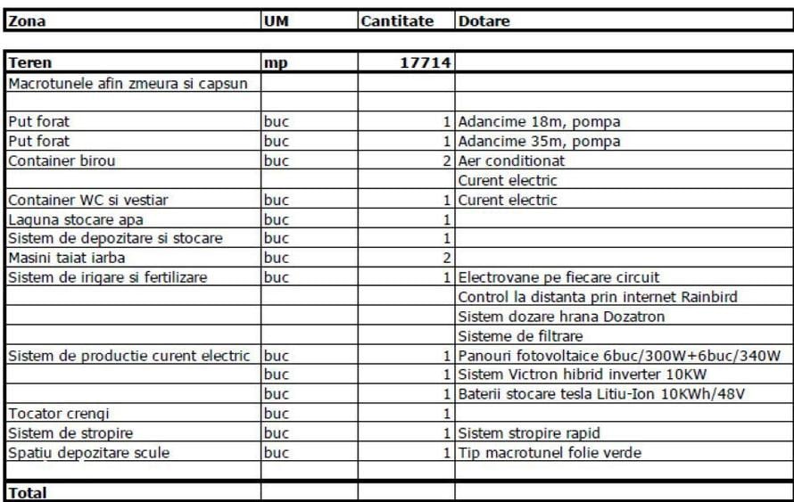 Teren Intravilan 17.714 Mp Scrovistea / Balteni Langa Padure - 6