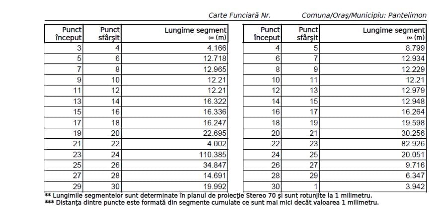Comision 0% | Teren intravilan | Pantelimon 8275 mp | 65 EURO | Oferta | - 4