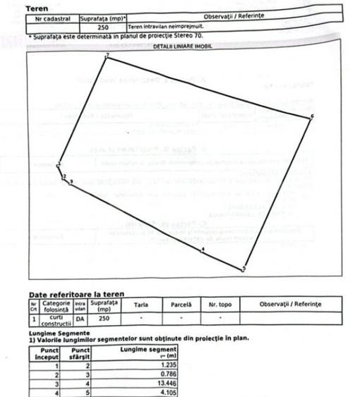 Teren intravilan 250 mp, P+3-10, POT 20%, CUT 2,2 , zona Con