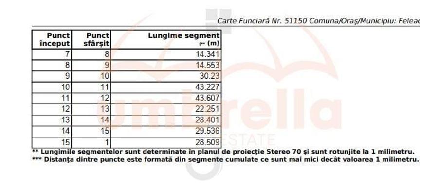 Teren de vanzare in Cluj-Napoca, Strada Soporului 2.900 mp - 9