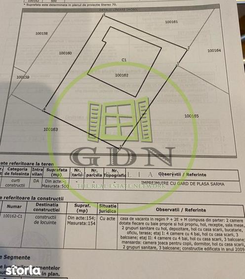 PENSIUNE / Valea Rasnoavei, PREDEAL OPORTUNITATE INVESTI?IONALA - 2