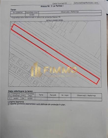 Teren Intravilan | Ipotesti | Zona Rezidentiala | ID:1249 - 1