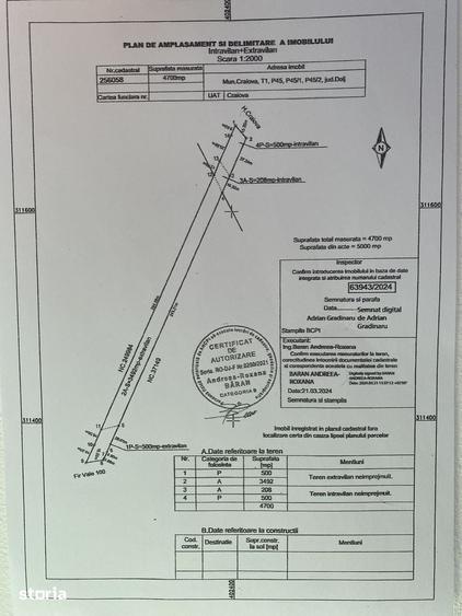 Teren de 4700 mp, în Mofleni