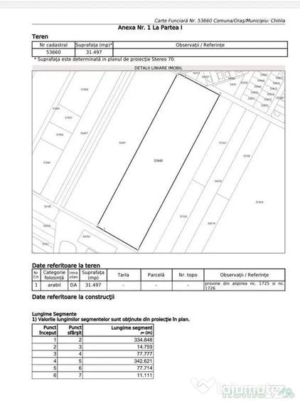 Teren de 31497 mp, în Vest