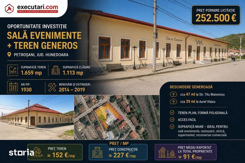 Spațiu comercial, de 1,113 mp, în Petros