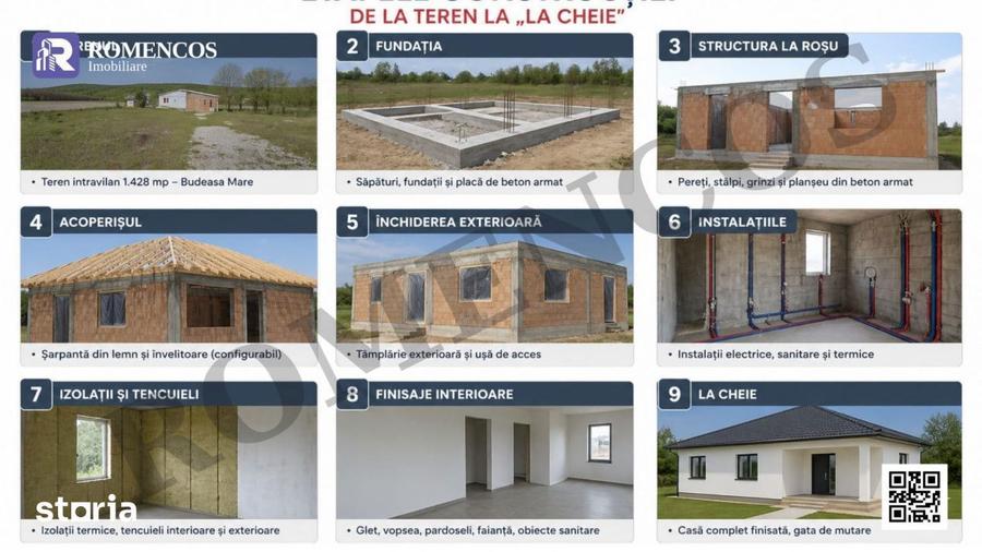 Nu cumperi o casa la rosu in Budeasa Mare. Cumperi un proiect - 9