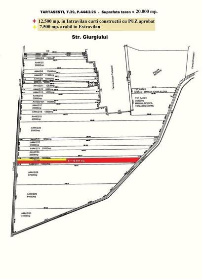 Teren Construcții intravilan de 20000 mp, în Tărtășești