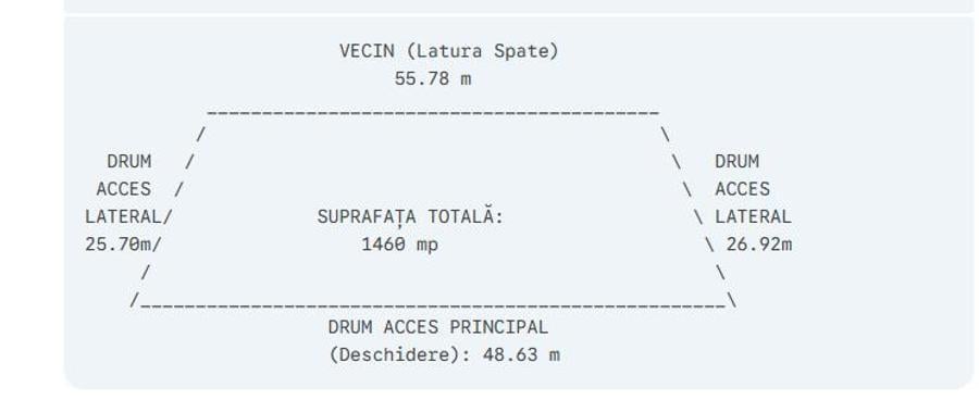 Teren intravilan de 1460 mp, în Popricani