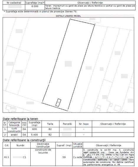 Teren Construcții intravilan de 6000 mp, în Bonțida