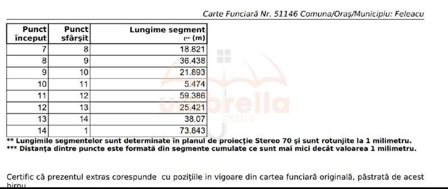 Teren de vanzare in Cluj-Napoca, Strada Soporului 2.900 mp - 6