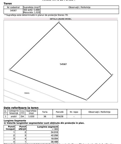 Teren Tanganu, Cernica, Ilfov, 1000mp