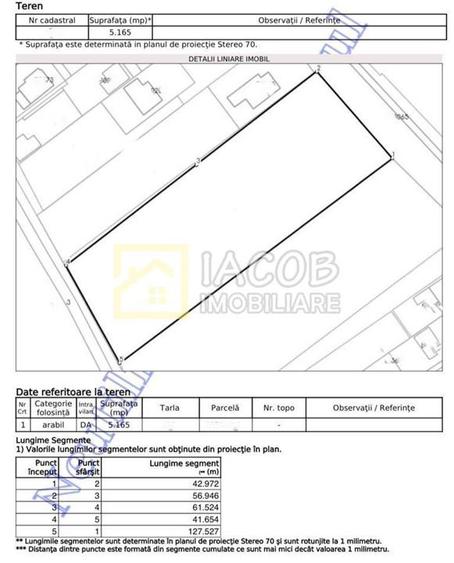 Teren Construcții intravilan de 5165 mp, în Narcisa