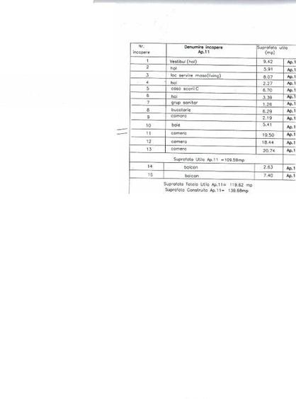 Oferta investitie apartament 3 camere Ultracentral AROMA - 4