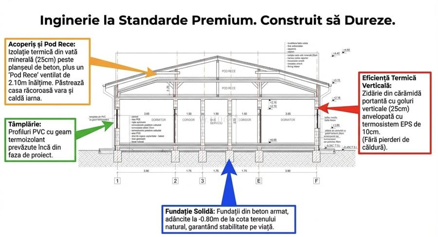 SUPER OFERTĂ – Teren Moșnița Nouă cu Autorizatie Constructie - 4