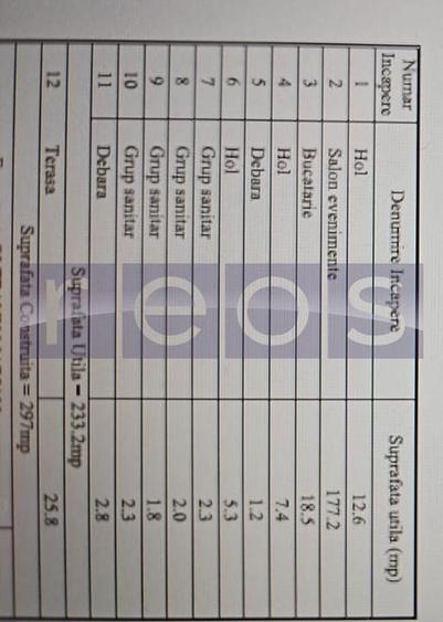 INCHIRIERE SPATIU COMERCIAL | GORJULUI | 297 MP | STRADAL - 4