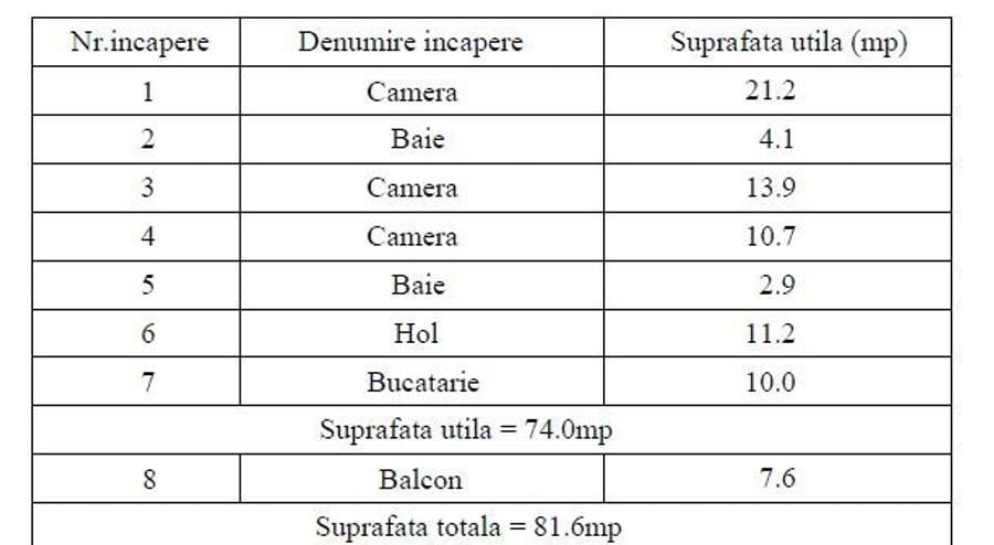 Apartament 3 camere in zona Arcu - Carrefour (fost Billa) - 7