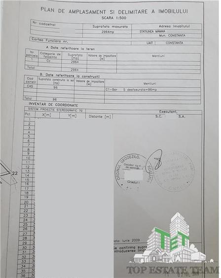 Teren Intravilan - Mamaia Ultracentral - Constanta - Litoral - 9