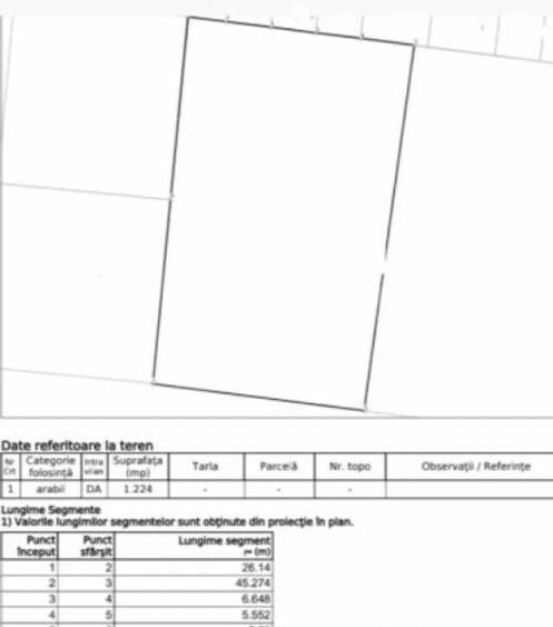 Teren Intravilan de vanzare, 1.224 mp, Rahova