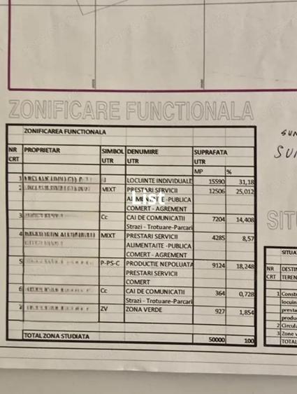 Teren de vanzare in Grosi: 50.000 mp - 3