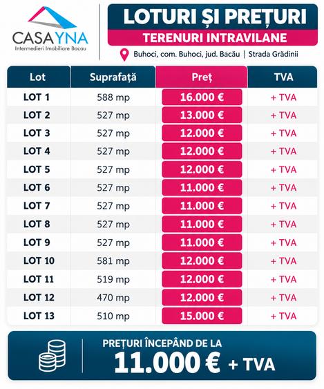 Teren Construcții intravilan de 527 mp, în Buhoci