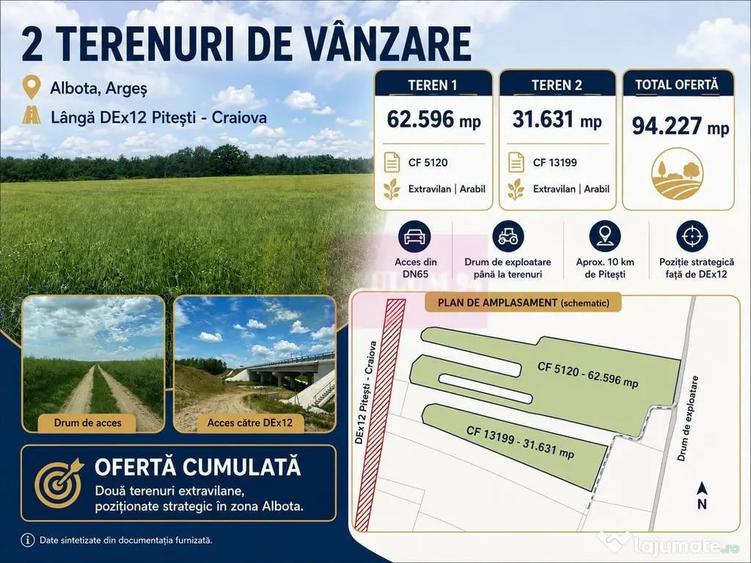 Teren în Albota