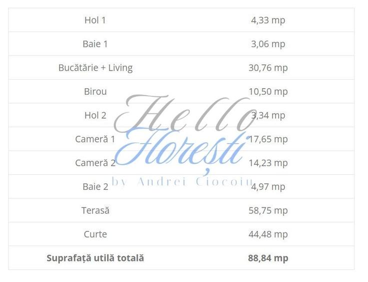 Apartament de 3 camere, semifinisat, cu gradina, zona VIVO - 2