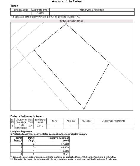 Teren Construcții intravilan de 3053 mp, în Aradului