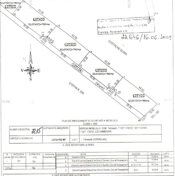Teren Construcții intravilan de 1570 mp, în Tărtășești