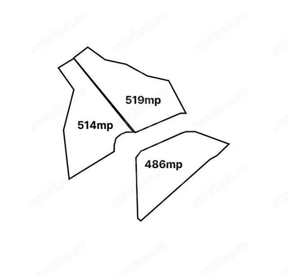 4 Parcele de vanzare | Rasinari - 6