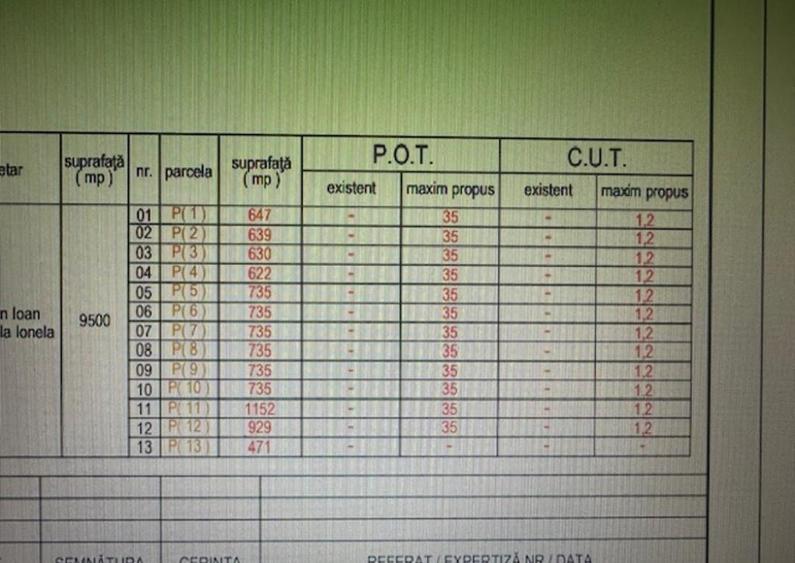 OPORTUNITATE pt Dezvoltatori de case zona Penitenciar ! - 9