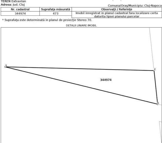 Teren 1.1 Ha, intravilan Cluj-N. (B-dul Muncii- Sub coasta) Zona UEmm - 3