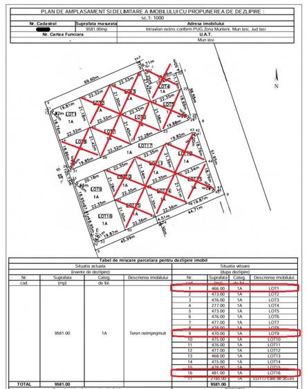 Copou - Viticultori 3 parcele teren intravilan 1417 mp + PUZ - 1