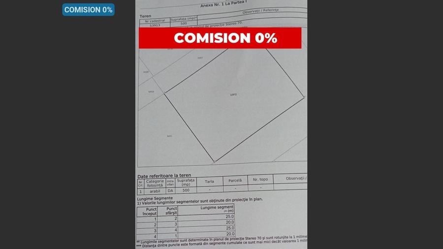 Teren de vanzare - 1