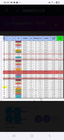 SIGNATURE PROMENADA| Apartament | Prima linie | MAMAIA | RATE 3 ANI - 6