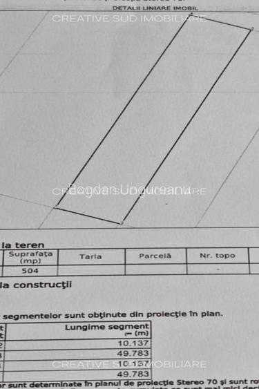 Teren Intravilan - 1.000 mp - Zona Buna - Strazi Asfaltate