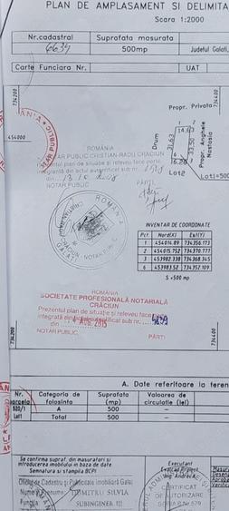 teren de vanzare Odaia Manolache , Galati - 2