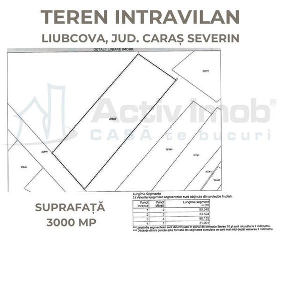 Teren Intravilan langa Dunare!  Disponibil la 15 Euro mp - 7