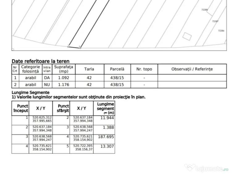 Teren intravilan - 2