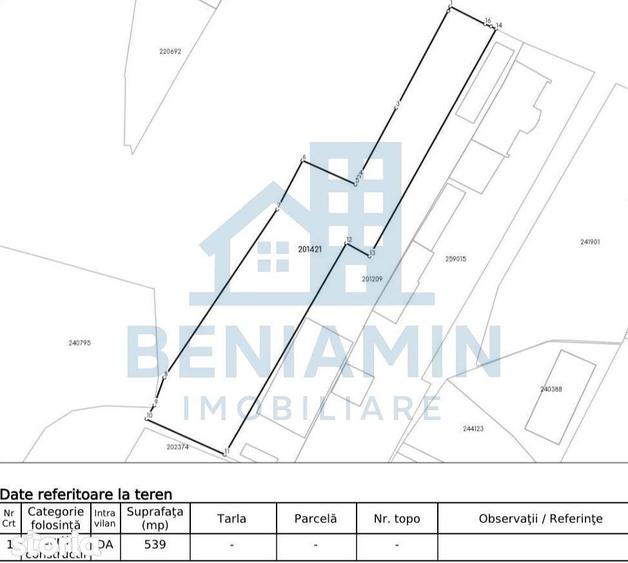 Teren 539mp - toate utilitatiile - investitie - Disponibil - Obedeanu - 2