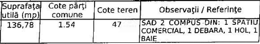 Spațiu comercial, de 136.69999694824 mp, în Central